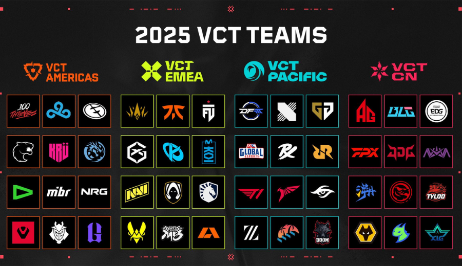 Official list of 2025 VCT teams categorized by regions: VCT Americas, VCT EMEA, VCT Pacific, and VCT China, featuring team logos.