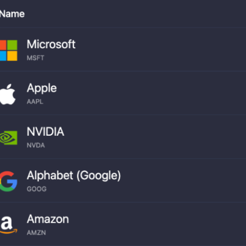 Alphabet and Amazon Near $2 Trillion Market Cap Milestone